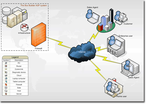 Contexto del sistema ASP