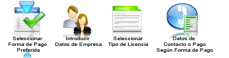 Proceso de registro